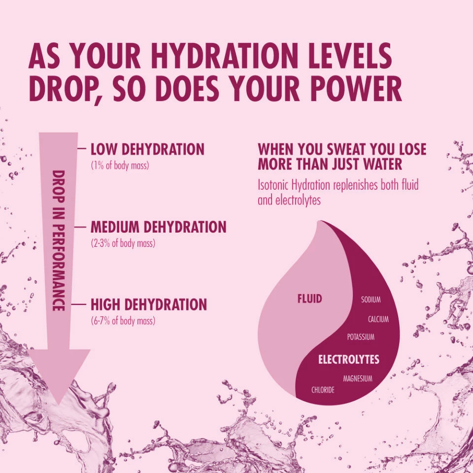 Poudre HIGH5 Isotonic (1,23 Kg) 8 Poudre HIGH5 Isotonic (1,23 Kg) – Image 8