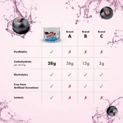 Poudre HIGH5 Isotonic (300 G) -Roue Voyage Soldes Magasin Blackcurrant205