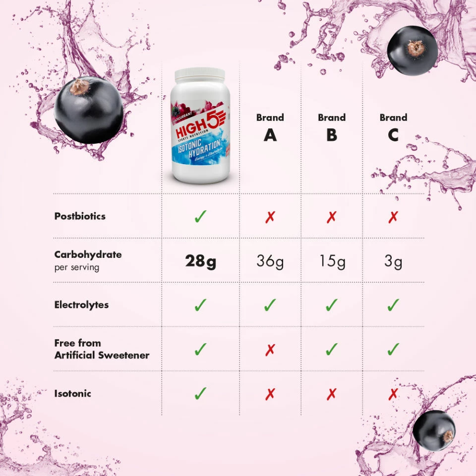 Poudre HIGH5 Isotonic (1,23 Kg) 10 Poudre HIGH5 Isotonic (1,23 Kg) – Image 10