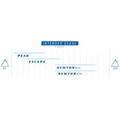 Goodyear Peak Ultimate Tubeless Complete Gravel Tyre -Roue Voyage Soldes Magasin Goodyear Peak Ultimate Tubeless Complete Gravel Tyre Tyres Black GR 001 40 622 V003 R 6