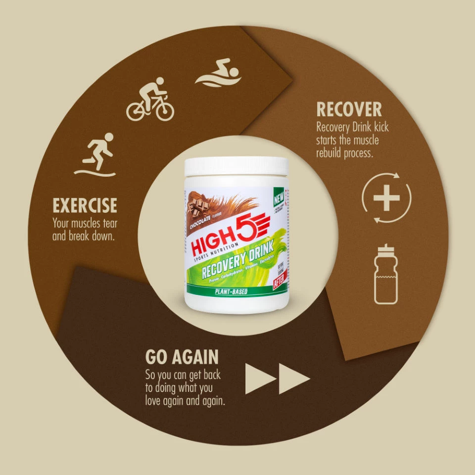 HIGH5 Plant Based Recovery Drink (450g) 3 HIGH5 Plant Based Recovery Drink (450g) – Image 3