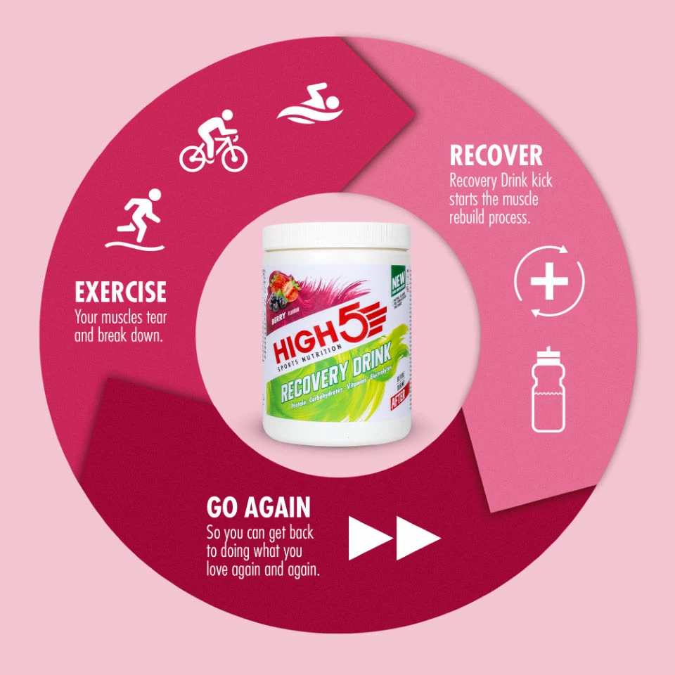HIGH5 Recovery Drink Powder (450g) 3 HIGH5 Recovery Drink Powder (450g) – Image 3