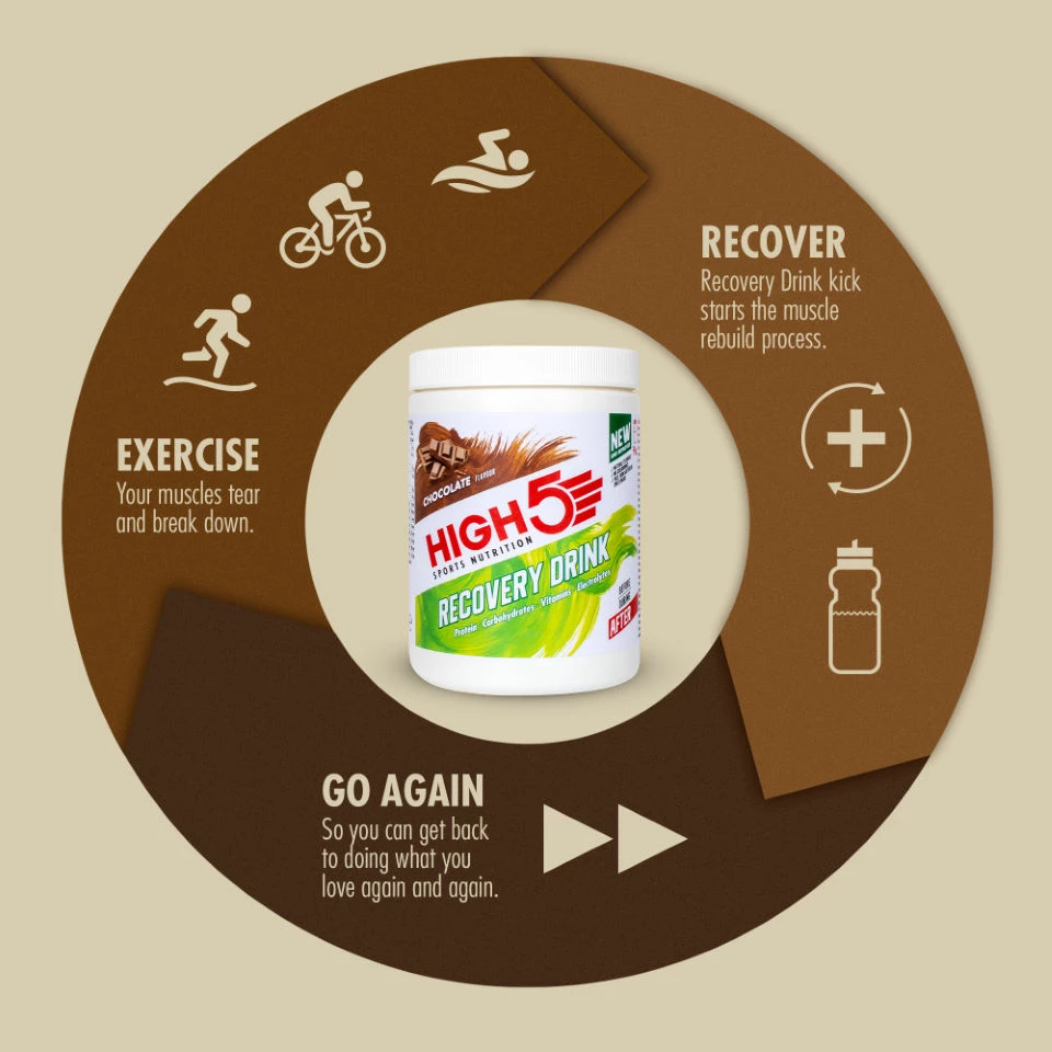 HIGH5 Recovery Drink Powder (450g) 9 HIGH5 Recovery Drink Powder (450g) – Image 9