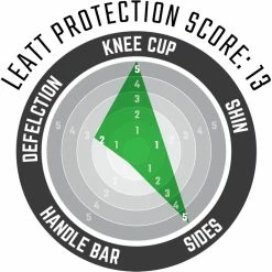 Leatt Knee Guard 3DF 5.0 -Roue Voyage Soldes Magasin Knee20Guard203DF205020copy