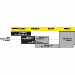 Pneu VTT Michelin Force AM Competition -Roue Voyage Soldes Magasin Michelin Force AM Competition MTB Tyre MTB Off Road Tyres Black 2017 85612 7