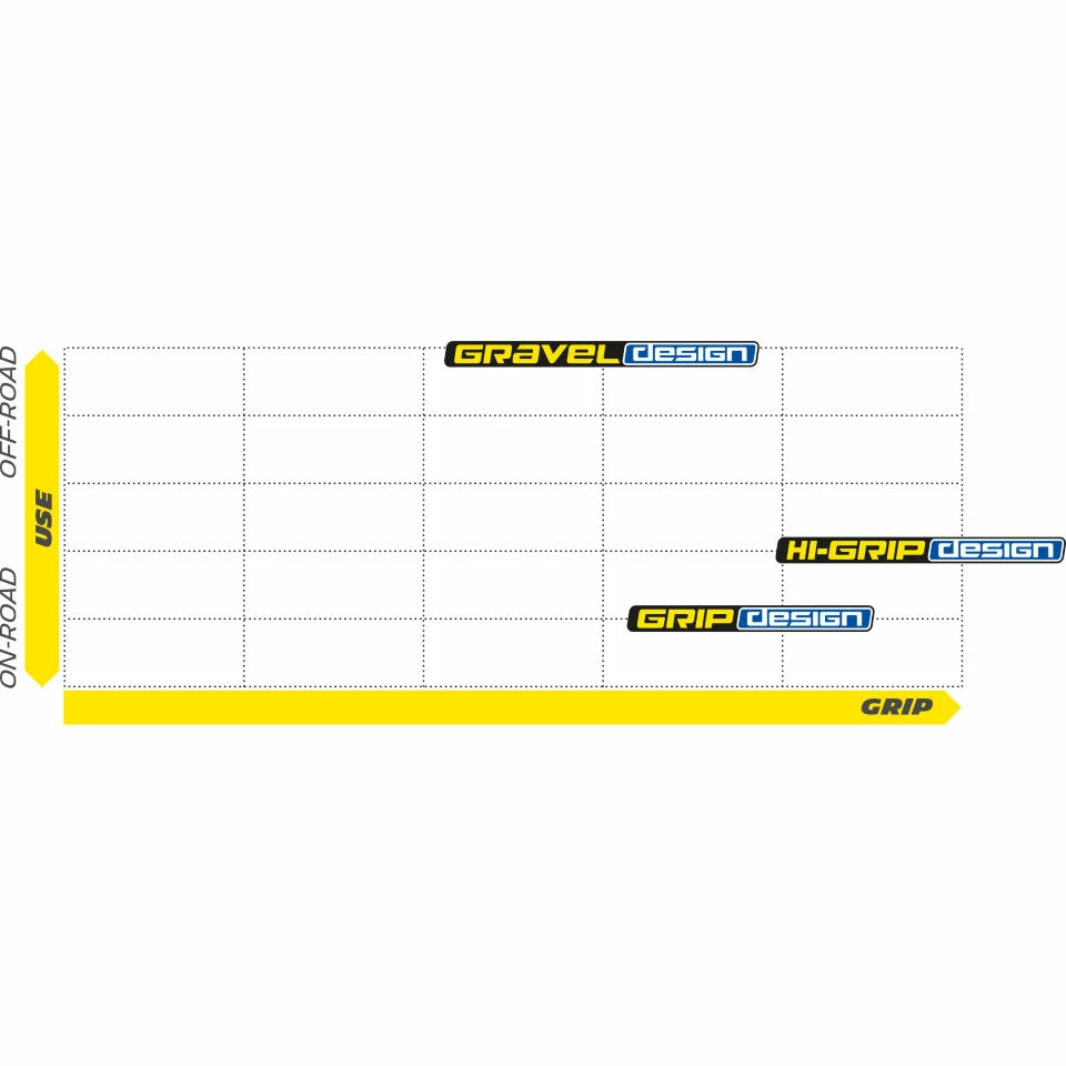Pneu De Route Michelin Lithion 3 (souple) 5 Pneu De Route Michelin Lithion 3 (souple) – Image 5