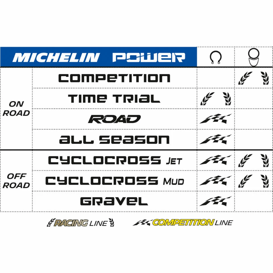 Pneu De Route Michelin Power TLR (souple) 6 Pneu De Route Michelin Power TLR (souple) – Image 6