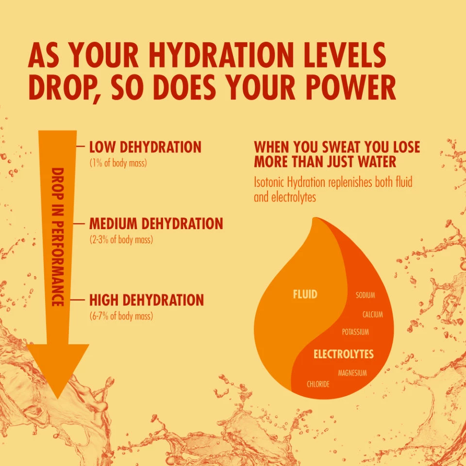 Poudre HIGH5 Isotonic (1,23 Kg) 2 Poudre HIGH5 Isotonic (1,23 Kg) – Image 2