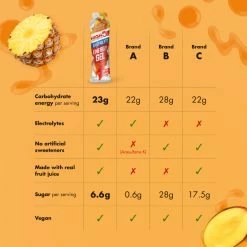 Gels Electrolyte High5 Energy (20 X 60 G) 19 Gels Electrolyte High5 Energy (20 X 60 G) -Roue Voyage Soldes Magasin Tropical205 1