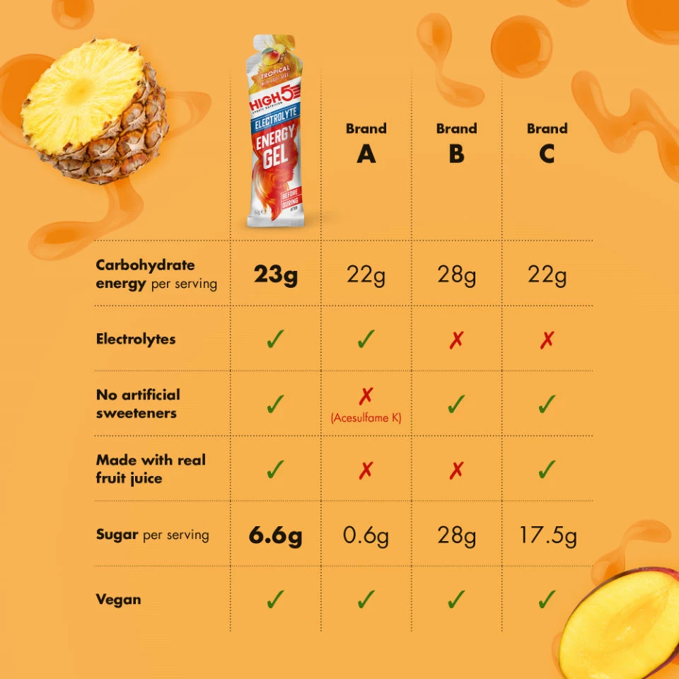 Gels Electrolyte High5 Energy (20 X 60 G) 10 Gels Electrolyte High5 Energy (20 X 60 G) – Image 10