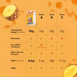 Gel HIGH5 Energy Electrolyte (5 X 60 G) -Roue Voyage Soldes Magasin Tropical205 3