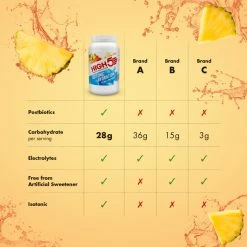 Poudre HIGH5 Isotonic (1,23 Kg) 14 Poudre HIGH5 Isotonic (1,23 Kg) -Roue Voyage Soldes Magasin Tropical206