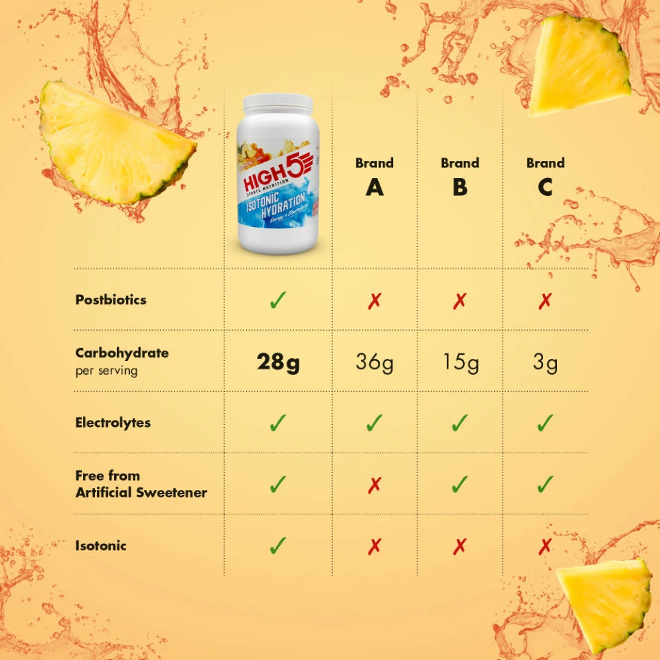 Poudre HIGH5 Isotonic (1,23 Kg) 5 Poudre HIGH5 Isotonic (1,23 Kg) – Image 5