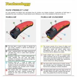 Pneu à Boyau Tufo C S33 Pro -Roue Voyage Soldes Magasin Tufo C S33 Pro Tubular Clincher Tyre Tyres Black NotSet PLA1D0902180 2