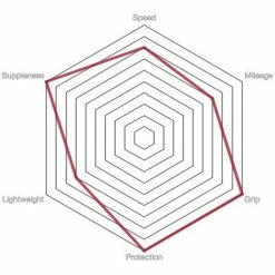 Pneu De Route Vittoria Corsa Control G2.0 -Roue Voyage Soldes Magasin Vittoria Corsa Control G2 0 Road Tyre Tyres Full Black 11A00109 2