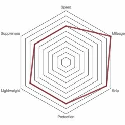 Pneu De Route Vittoria Rubino Pro IV G2.0 -Roue Voyage Soldes Magasin Vittoria Rubino Pro IV G2 0 Road Tyre Tyres Full Black 11A00144 0