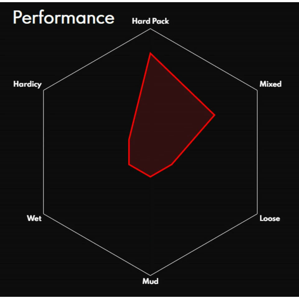 Vittoria Saguaro TLR MTB Tyre 3 Vittoria Saguaro TLR MTB Tyre – Image 3