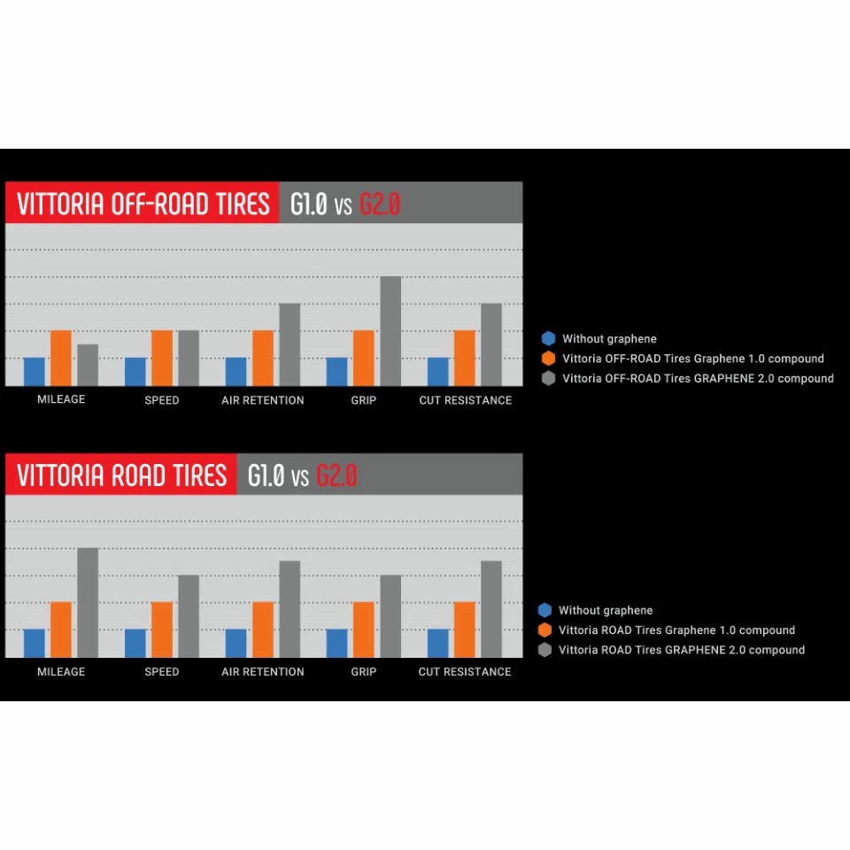 Pneu Vittoria Terreno Dry G2.0 CX 2 Pneu Vittoria Terreno Dry G2.0 CX – Image 2