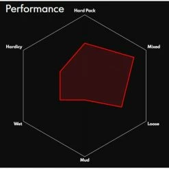 Pneu De Route Vittoria Terreno Mix Wire 5 Pneu De Route Vittoria Terreno Mix Wire -Roue Voyage Soldes Magasin Vittoria Terreno Mix Wire Road Tyre Tyres Black 11A00260 1