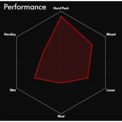 Pneu De Route Vittoria Terreno Zero (rigide) -Roue Voyage Soldes Magasin Vittoria Terreno Zero Wire Road Tyre Tyres Black 11A00261 1