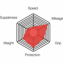 Pneu De Route Vittoria Zaffiro Pro (souple) -Roue Voyage Soldes Magasin Vittoria Zaffiro Pro Training Folding Clincher Road Tyre Tyres Black 111 3Z3 18 25 111BX 58