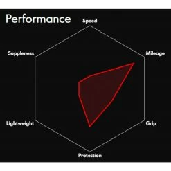 Pneu De Route Vittoria Zaffiro Pro V G2.0 -Roue Voyage Soldes Magasin Vittoria Zaffiro Pro V G2 0 Road Tyre Tyres Black 11A00294 1