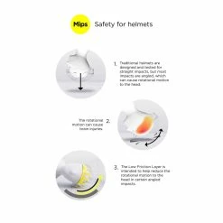 MET Crossover Helmet MIPS -Roue Voyage Soldes Magasin how mips works bike JPG