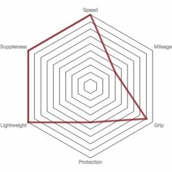 Pneu De Route Vittoria Pista Speed G2.0 (boyau) -Roue Voyage Soldes Magasin prod186706 Para20 20Black20 20Black NE 03