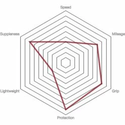 Pneu De Route Vittoria Rally (boyau) -Roue Voyage Soldes Magasin prod186707 Para20 20Black20 20Black NE 02