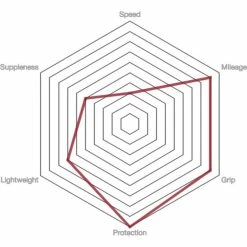 Pneu De Route Vittoria Rubino Pro Control IV G2.0 -Roue Voyage Soldes Magasin prod186714 Full20Black NE 03