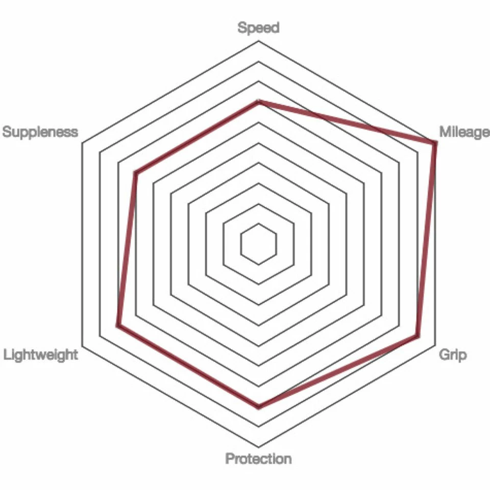 Pneu De Route Vittoria Rubino Pro IV G2.0 (tubeless) 3 Pneu De Route Vittoria Rubino Pro IV G2.0 (tubeless) – Image 3